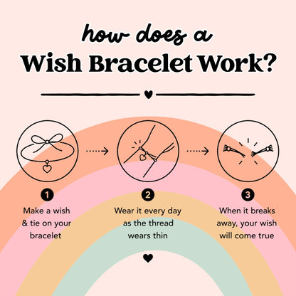 The image is a visual guide to how a wish bracelet works, showing the steps from making a wish to seeing the bracelet come true.
